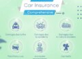 The Difference Between Comprehensive Car Insurance and TPL