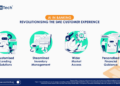 AI in Banking: Revolutionising the SME Customer Experience - LeanTech SG