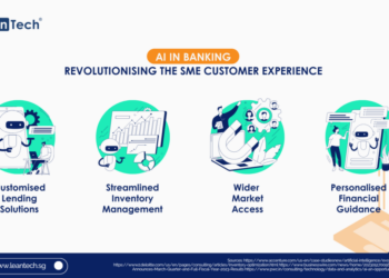 AI in Banking: Revolutionising the SME Customer Experience - LeanTech SG