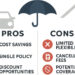 State farm auto insurance bundle deals: Top 5 Powerful Savings 2025