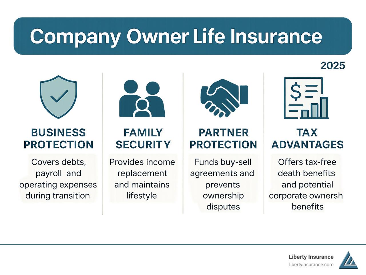 Company owner life insurance: Essential Protection 2025