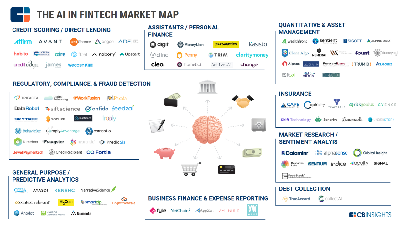 AI dalam Fintech: Transformasi Keuangan Digital Masa Depan - Pelatihanpedia