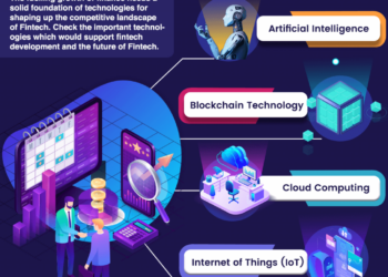 Fintech and the Future of Finance - 101 Blockchains