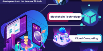 Fintech and the Future of Finance - 101 Blockchains