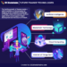 Fintech and the Future of Finance - 101 Blockchains