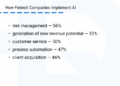 The Role of Artificial Intelligence (AI) in Financial Risk Management
