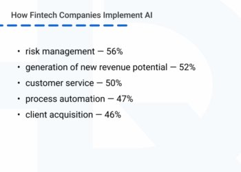 The Role of Artificial Intelligence (AI) in Financial Risk Management