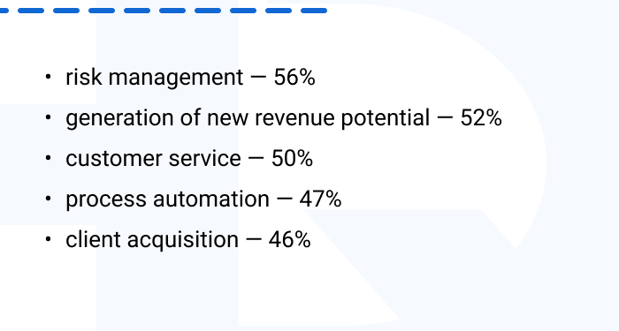 The Role of Artificial Intelligence (AI) in Financial Risk Management