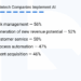 The Role of Artificial Intelligence (AI) in Financial Risk Management