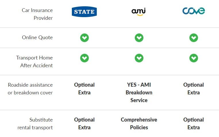 Cheap Car Insurance in NZ | Money Compare