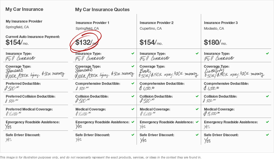 Compare Car Insurance