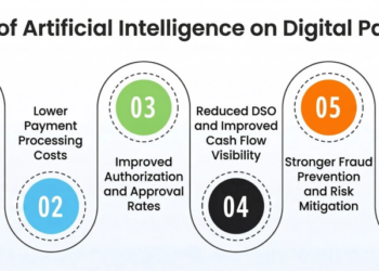 Impact of Artificial Intelligence in Digital Payments
