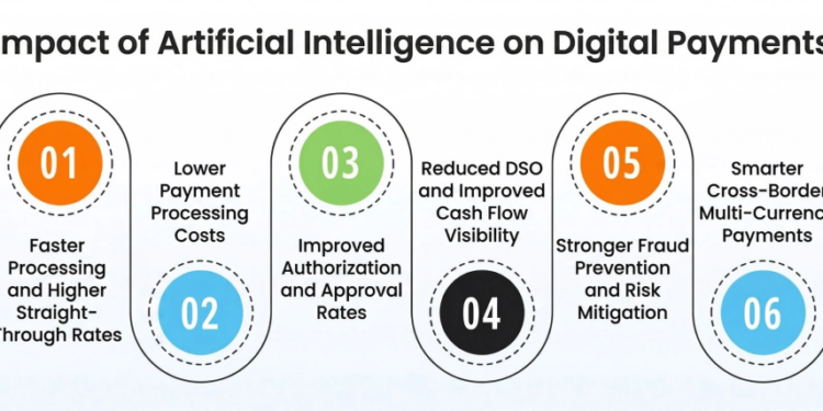 Impact of Artificial Intelligence in Digital Payments